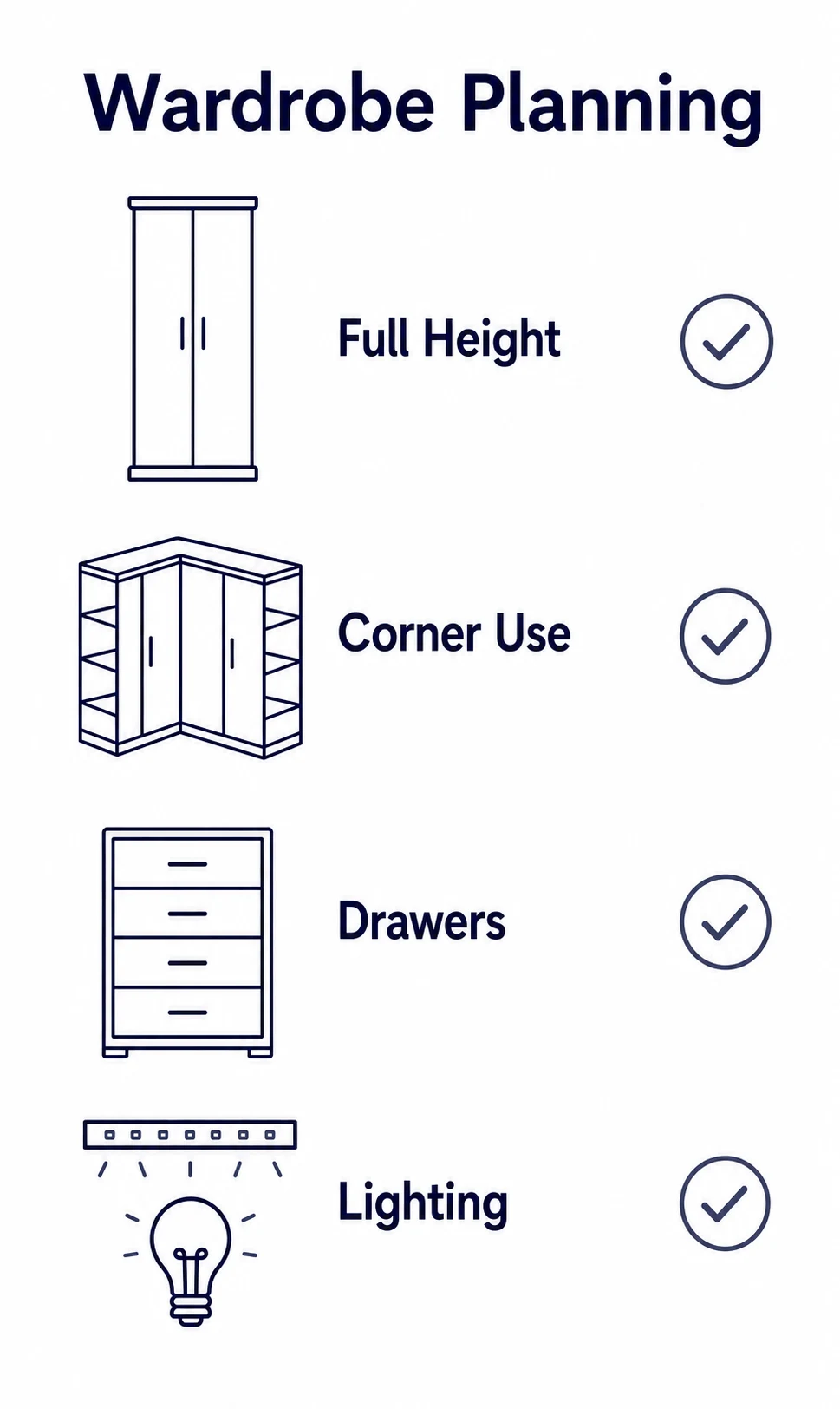 Checklist graphic of fitted wardrobe planning details