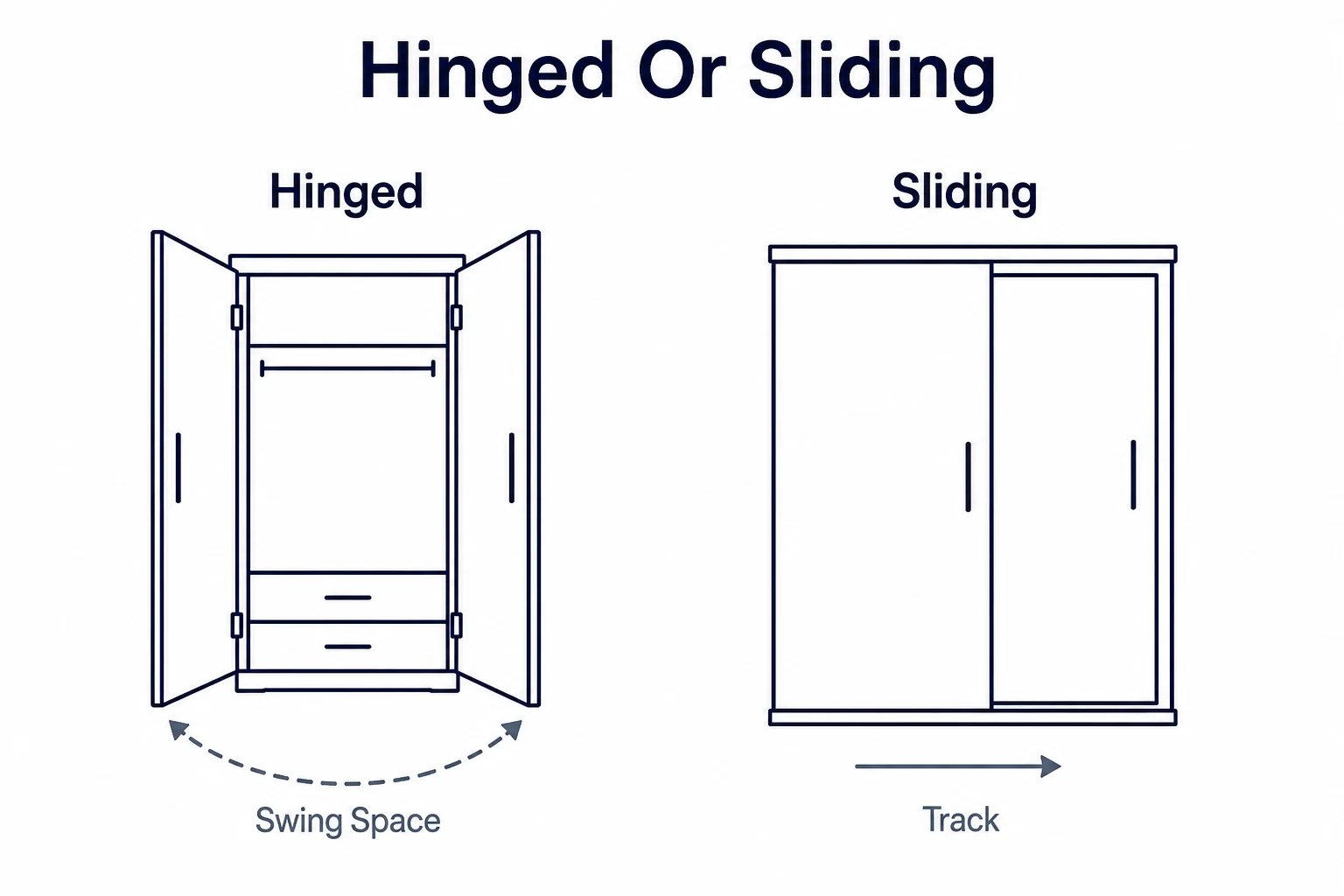 Graphic comparing hinged and sliding wardrobe doors
