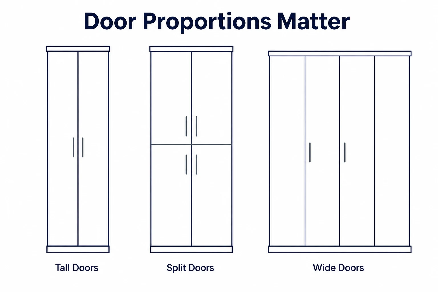 Graphic comparing tall, split and wide wardrobe door proportions